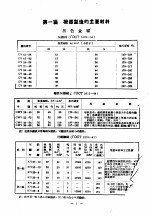 机械零件手册  第1册