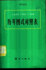 1：25000  1：50000  1：100000  历年图式对照表