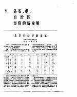 中国经济年鉴  1983  各省、市、自治区经济的新发展