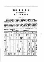 煤矿电工手册  第1分册  变压器、高低压电器及特殊电机