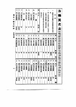 中国古今地名大辞典  三册