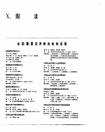 中国经济年鉴  1983  附录