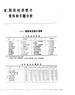 中国经济年鉴  1986  国民经济统计资料和专题分析