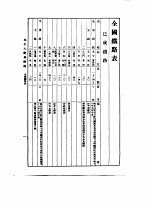 中国古今地名大辞典  三册