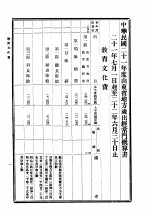 中华民国二十一年度山东省地方概算  第3册