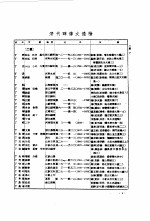 清代碑传文通检