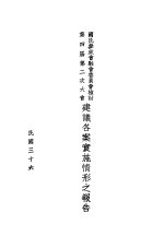 国民参政会驻会委员会检讨第四届第二次大会建议各案实施情形之报告