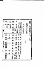 钦定八旗通志  第319卷