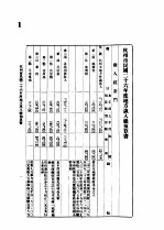 浙江省民国二十六年度各县市地方岁入岁出总预算