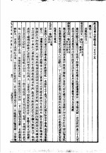 四库全书总目  第31册