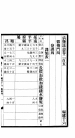 清盐法志  福建  第45册  第205-213卷