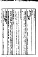 四库全书总目  第14册