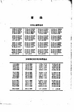 机械制图  正编  附录