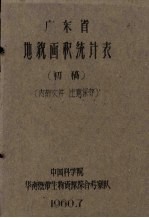 广东省地貌面积统计表  初稿