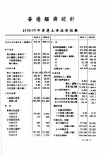 香港经济年鉴  1980  第2篇  香港经济统计