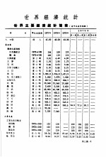 香港经济年鉴  1980  第3篇  世界经济统计