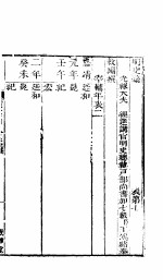 横云山人集  表七-表九