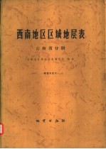 西南地区区域地层表  云南省分册