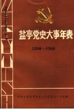 盐亭党史大事年表  1950-1966