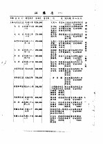 全国银行年鉴  1935  第12章  钱庄与银号