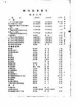 全国银行年鉴  1935  第10章  银行论著索引