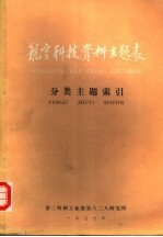 航空科技资料主题表  分类主题索引