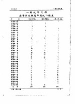 全国银行年鉴  1937  第19章  银行统计