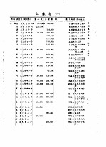 全国银行年鉴  1935  第15章  典当