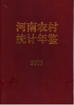 河南农村统计年鉴  2003