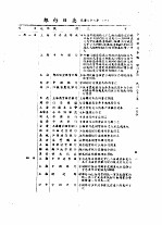 全国银行年鉴  1935  第8章  银行日志