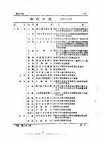 全国银行年鉴  1937  第23章  银行日志