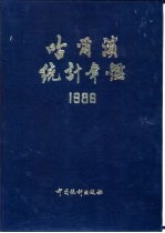 哈尔滨统计年鉴  1986