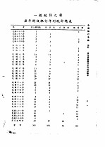 全国银行年鉴  1935  第6章  银行统计