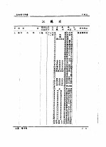 全国银行年鉴  1937  第10章  各地银行调查