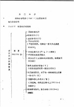 线性静动力结构分析程序 SAP5C 程序说明与使用说明书 第2部分 结构分析程序 SAP 5 使用说明