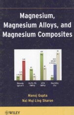 MAGNESIUM MAGNESIUM ALLOYS AND MAGNESIUM COMPOSITES