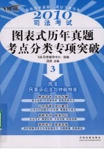 2010司法考试图表式历年真题考点分类专项突破  3  民法·民事诉讼法与仲裁制度