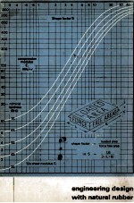 ENGINEERING DESIGN WITH NATURAL RUBBER