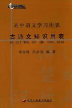 高中语文学习用表  古诗文知识用表