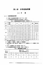 袖珍世界钢号手册  中外结构用钢