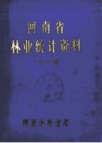 河南省林业统计资料  一九八三年