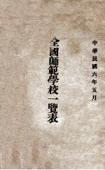 全国师范学校一览表  民国六年