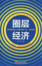 圈层经济  企业如何针对圈层做产品、做市场