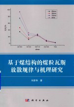 基于煤结构的煤粒瓦斯放散规律与机理研究